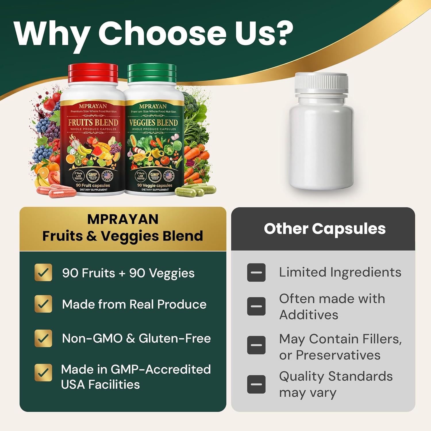 Fruits and Veggies Supplement for Daily Wellness, 90 Fruit + 90 Vegetable Supplement Bundle Packed with Minerals, Antioxidants & Vitamins for Men/Women, 180 Capsules, 30-Day Supply