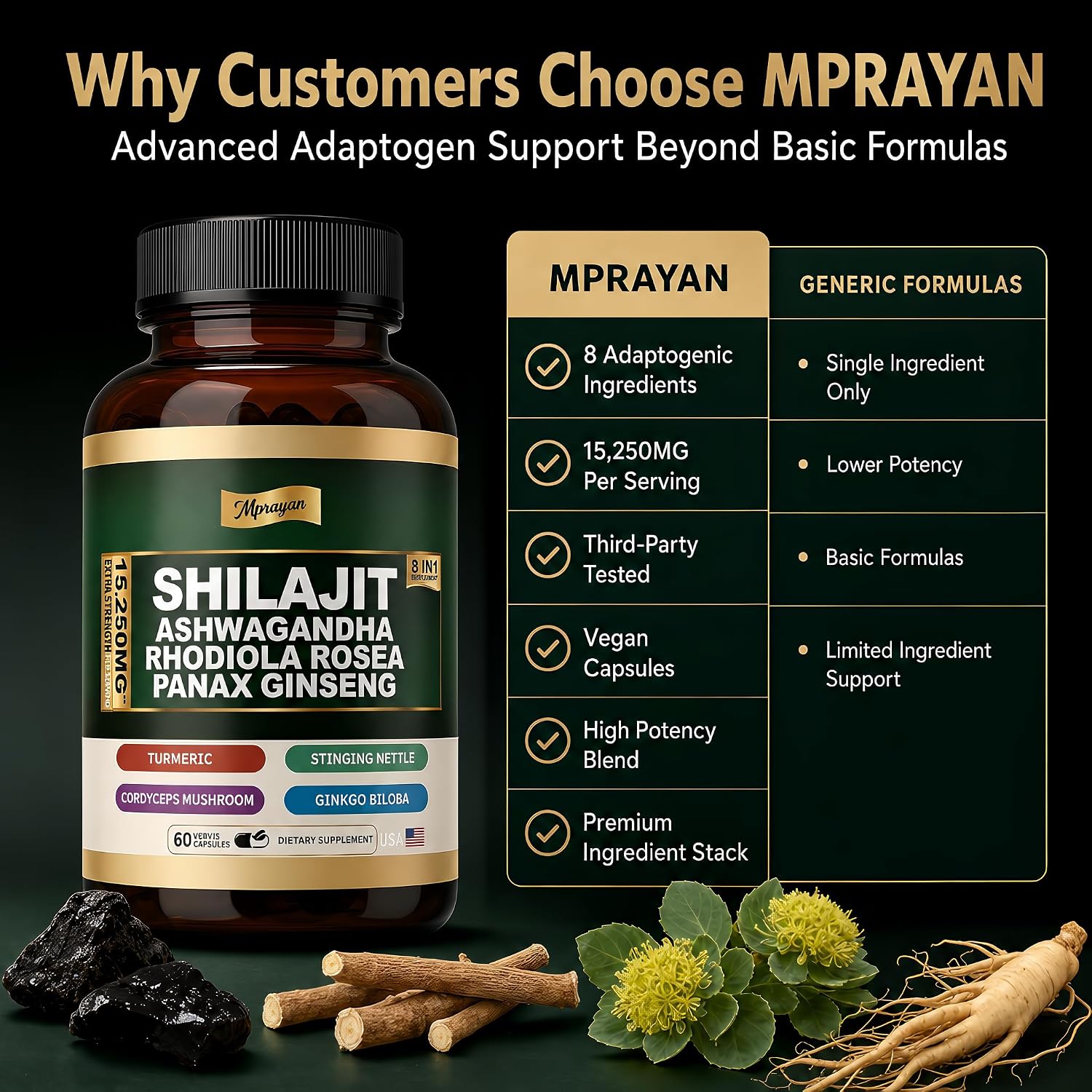 Ashwagandha Capsules, 8-in-1 Herbal for Men and Women, with Rhodiola Rosea, Ginseng, and Stinging Nettle, Shilajit